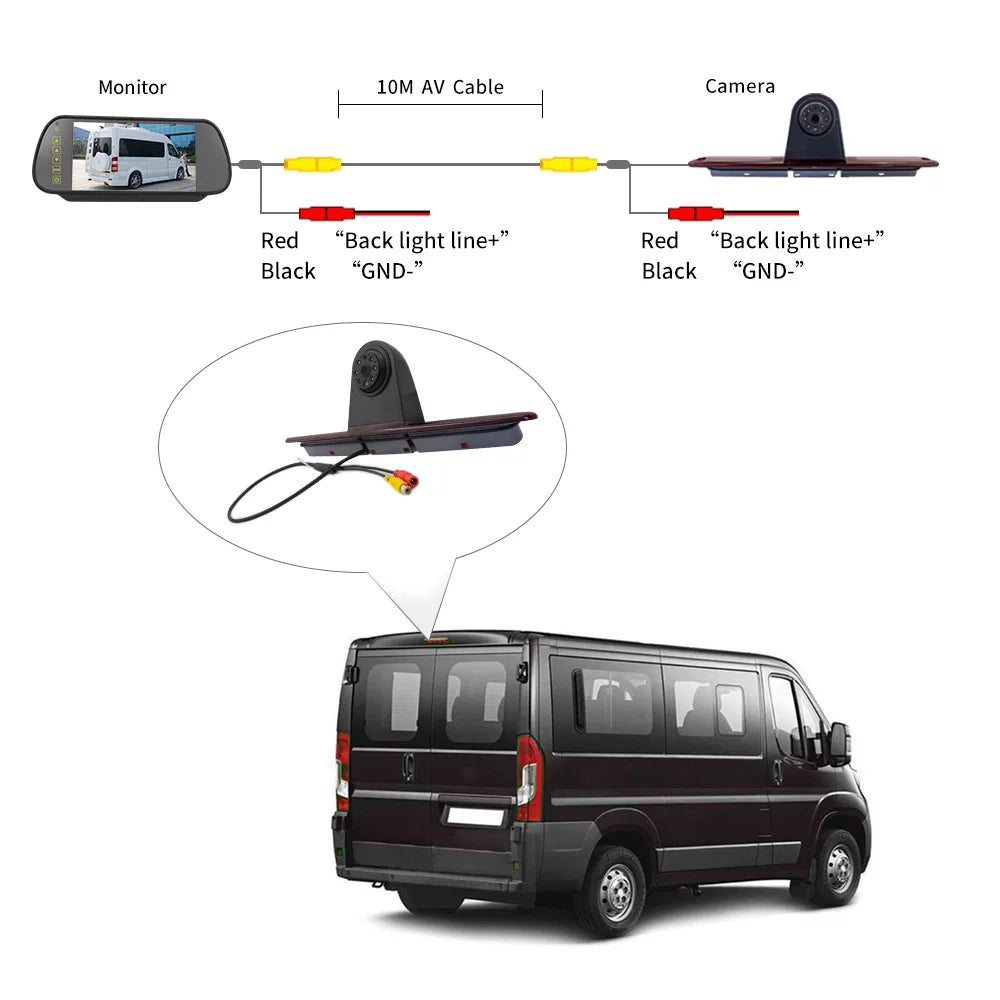 Mixfeer 7in Brake Backup for Mercedes-Benz Sizeprinter/ Crafter Vans Parking (with Monitor)