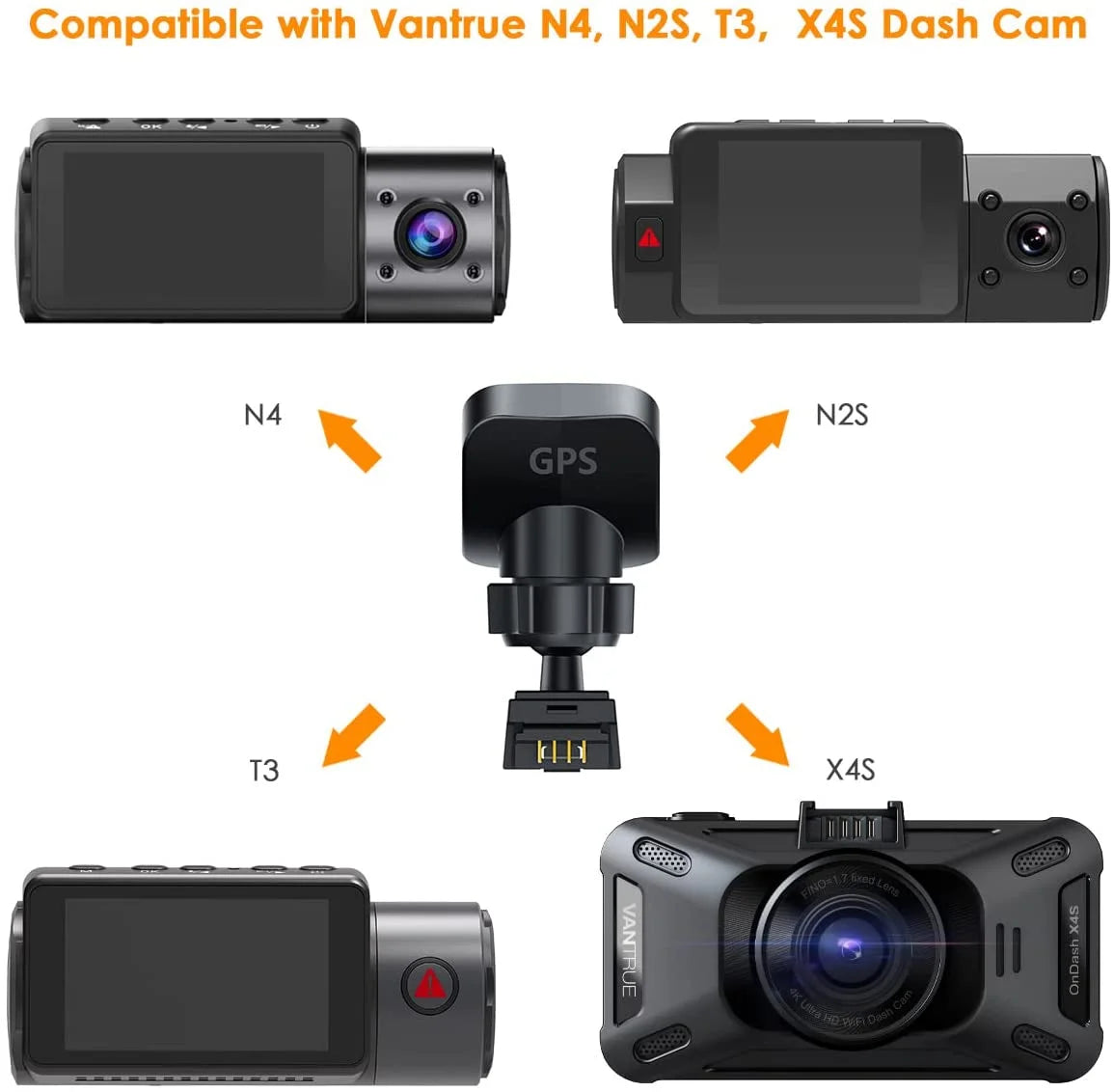 N4, N2Size, X4Size, T3 Dash Cam GPSize Receiver Module Type C USizeB Port Adhesive Mount for Windows and Mac