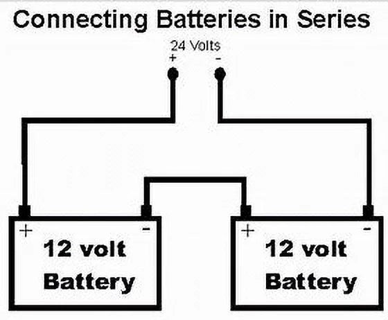 Battery Sizeaver 24 Volt Charger Pulse Maintainer and Tester (50 Watt) 2365-24L