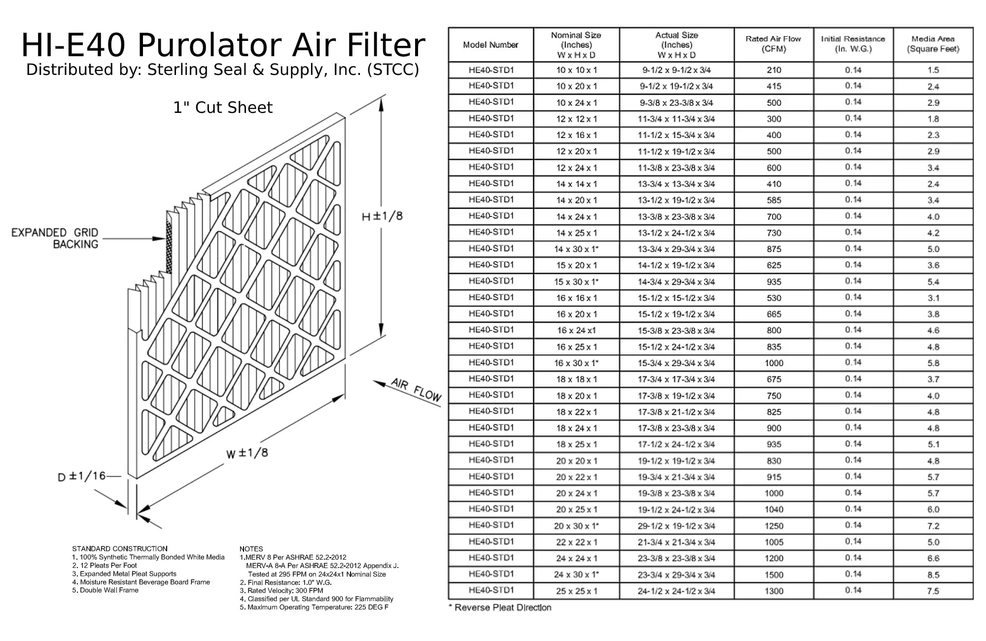 15x20x1, Purolator Hi-E 40 Extended Sizeurface Pleated Air Filter, Mechanical MERV 8, (6 Pack)