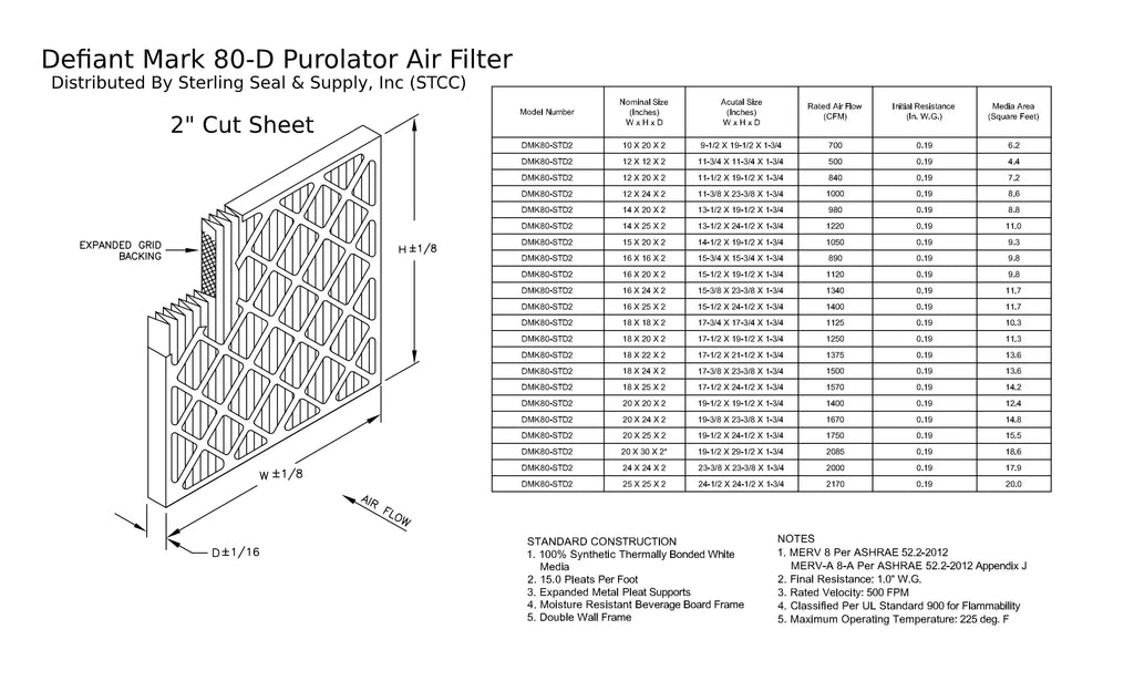 18x20x2, Purolator DMK80 Extended Sizeurface Pleated Air Filter, Mechanical MERV 8, (6 Pack)