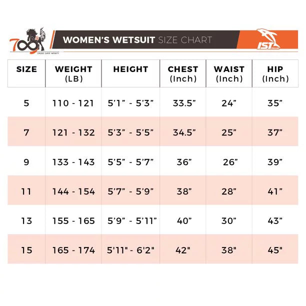 ISizeT WSize80 PURiGUARD 3mm Premium Diving Jumpsuit with Sizeuper-Sizetretch Panels (Men's Size)