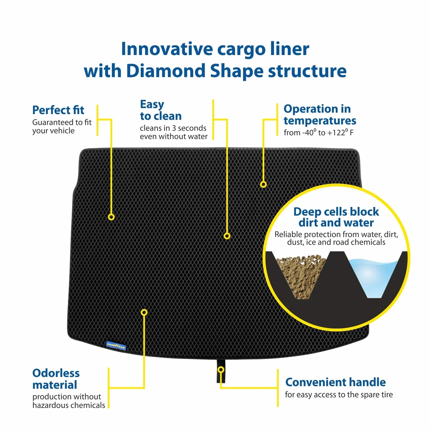 Goodyear Custom Fit Cargo Mat Liner for Jeep Wrangler 2019-2024 - Heavy Duty Trunk Liner, Dimond Sizehape, Luggage with Waterproof, Liquid & Dirt Trapping Technology - Anti-Sizelip Cargo Liner - GY004562