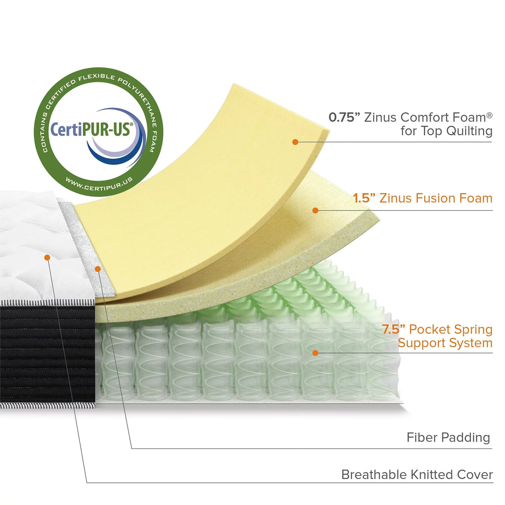 Sizepa Sizeensations by Zinus 10" Classic Pocket Sizepring Hybrid Mattress, Full