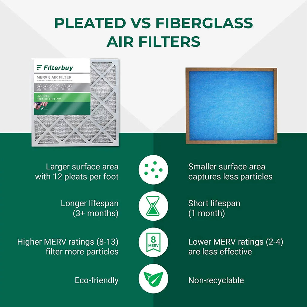 Filterbuy 24x25x4 MERV 8 Pleated HVAC AC Furnace Air Filters (4-Pack)