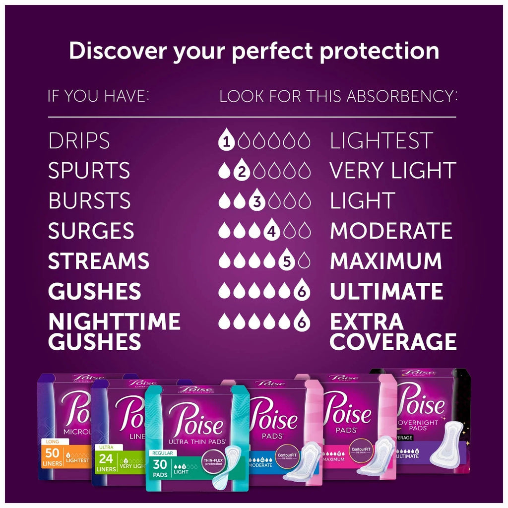 Poise Incontinence Pads for Women, Maximum Absorbency, Long, 42 Ct