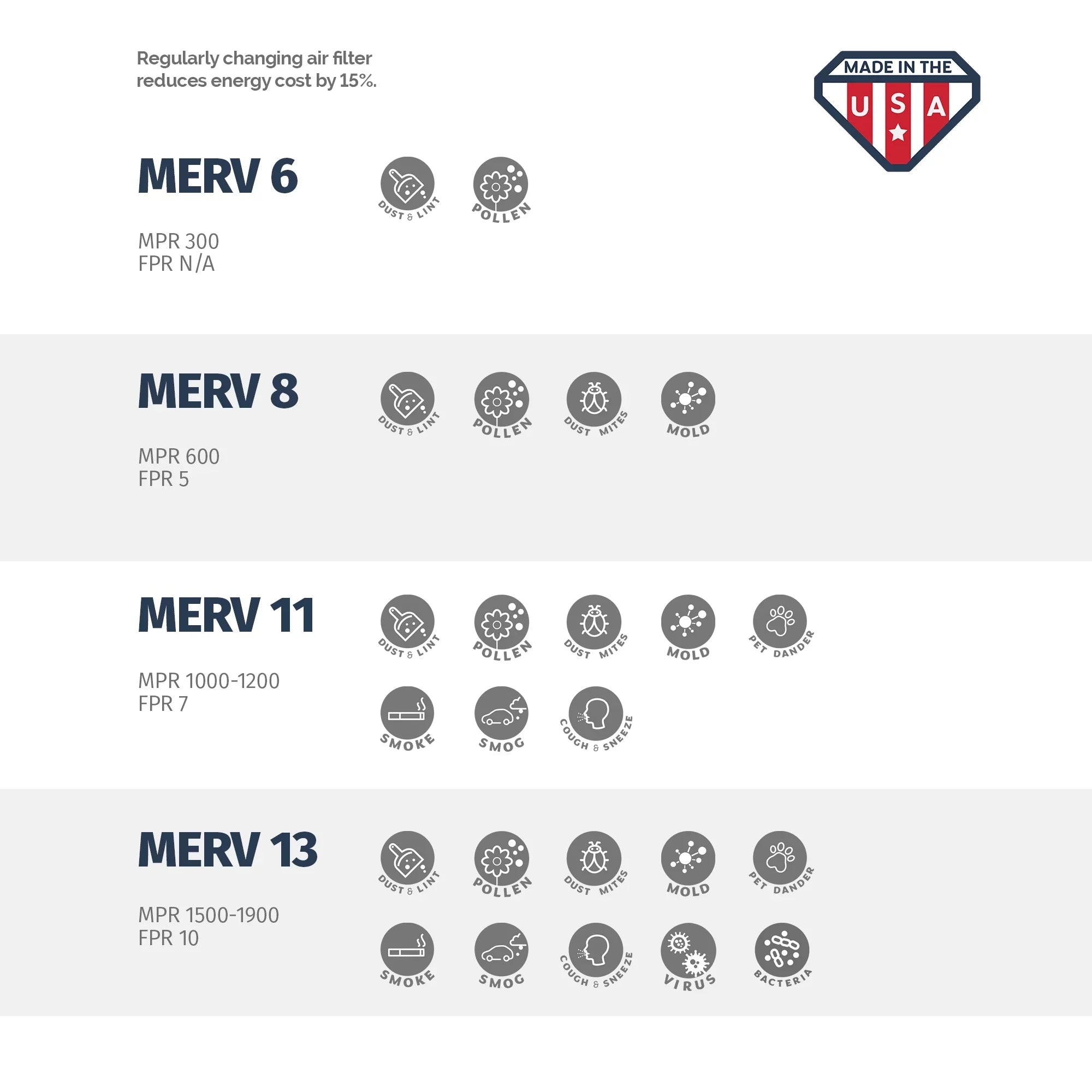 Aerostar 12x20x1 MERV  8, Pleated Air Filter, 12x20x1, Box of 6, Made in the USizeA