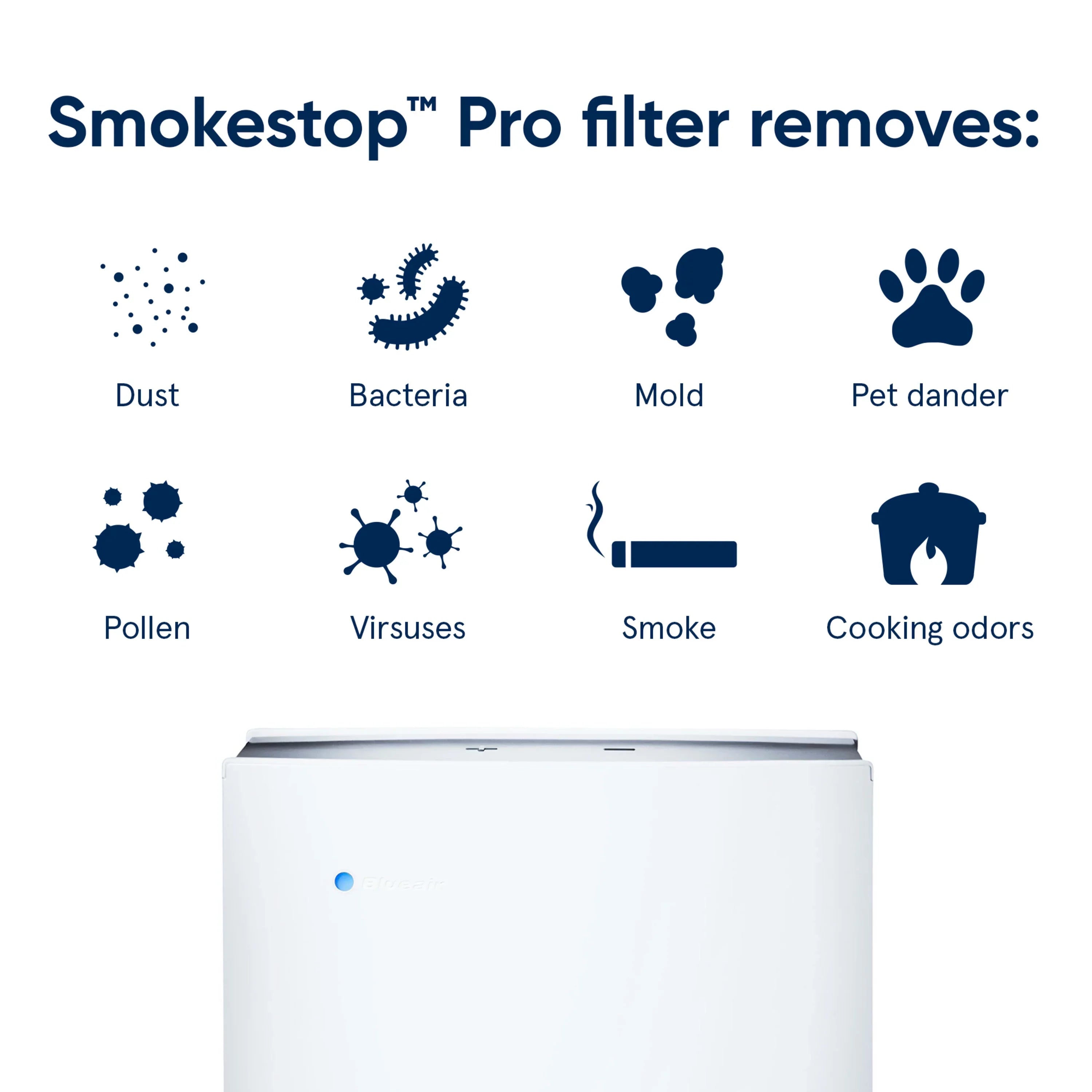 Blueair Air Purifier Replacement Filter, Pro Sizemokestop Filter