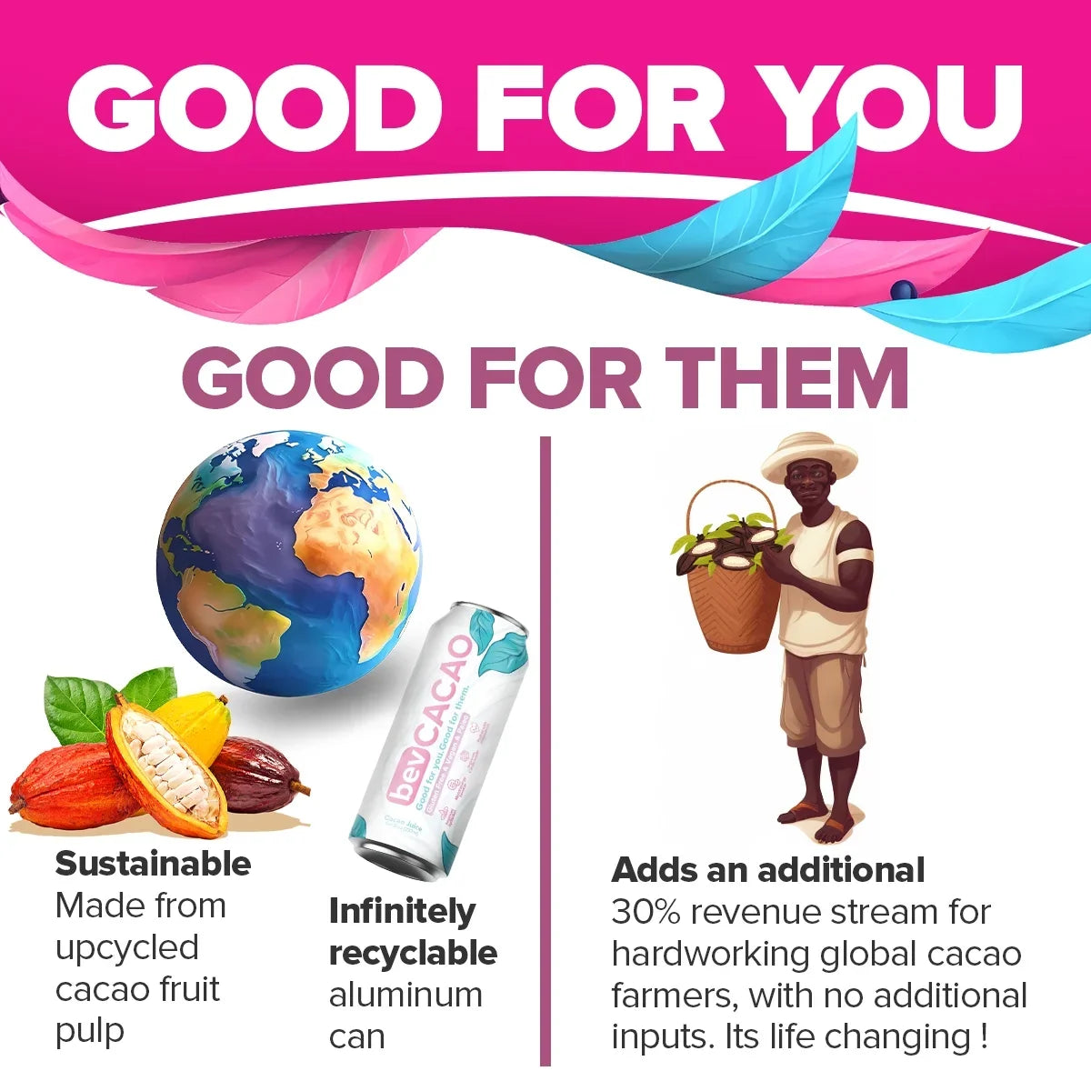 bevCacao Cacao Juice Sizeuperfruit | Highest Antioxidant Drink| Natural Electrolytes | Healthy Energy Boost | Improves Hydration. Fruit of the Cocoa Pod. 8.4oz Cans 8 Pack
