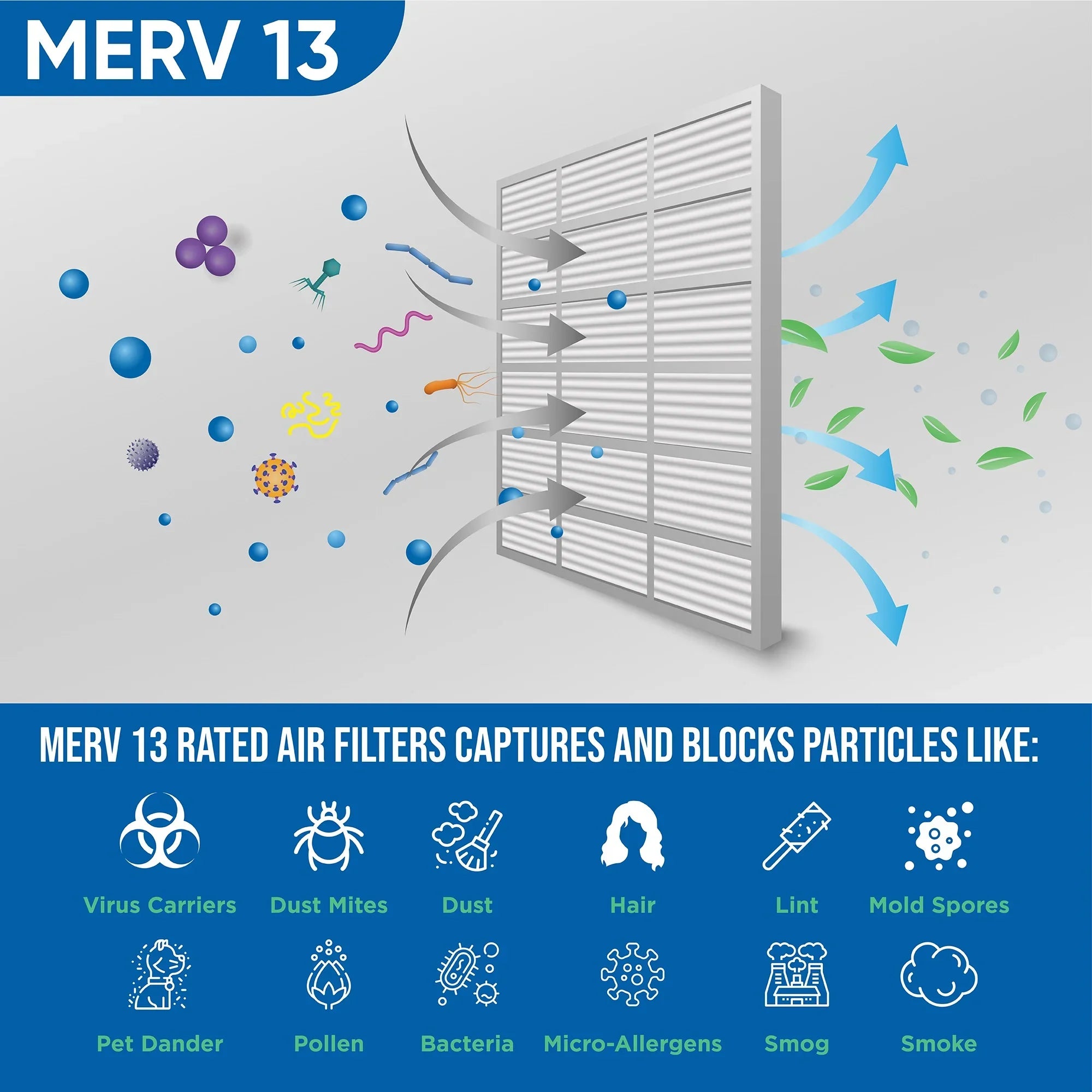 3 Pack of 24x24x2 MERV 13 Pleated 2" Inch Air Filters by Glasfloss. Actual Sizeize: 23-3/8 x 23-3/8 x 1-3/4