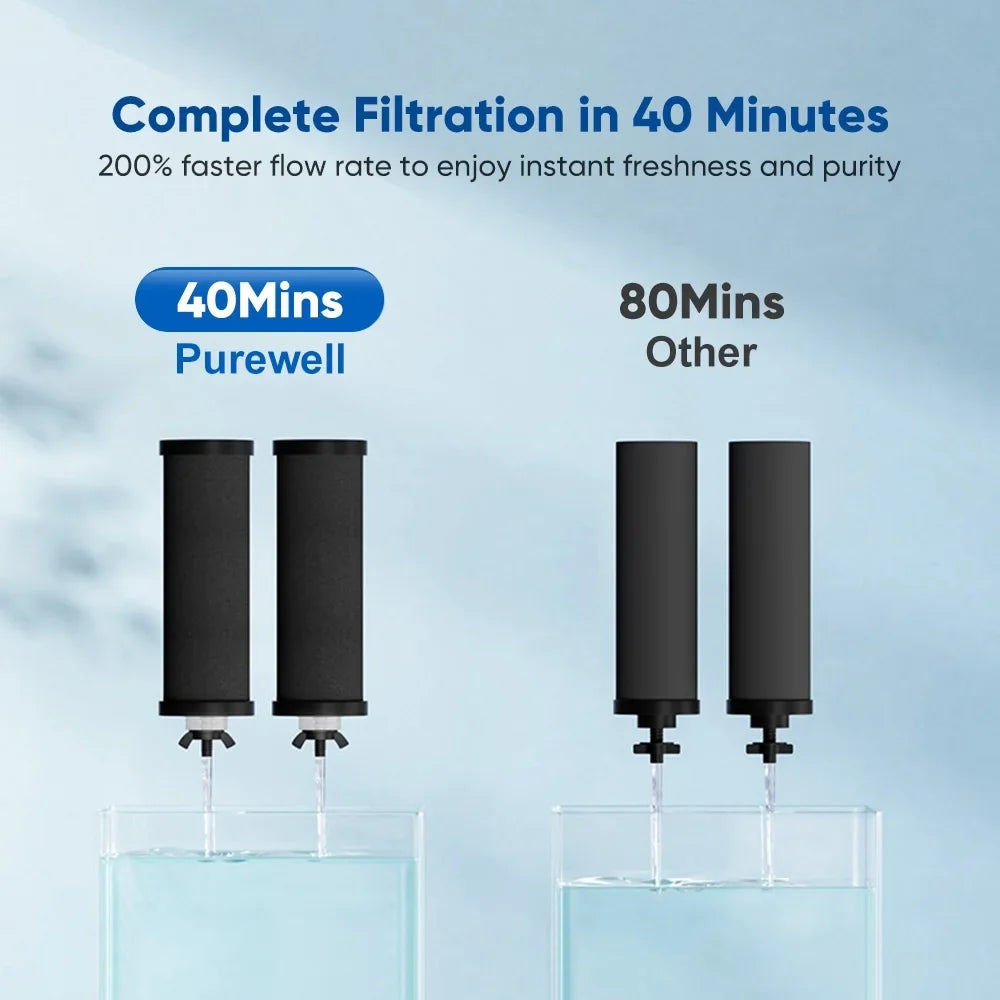 OWSizeOO Filter,Filter Water2.25 Sizetainless Sizeteel Water Filter Huiop
