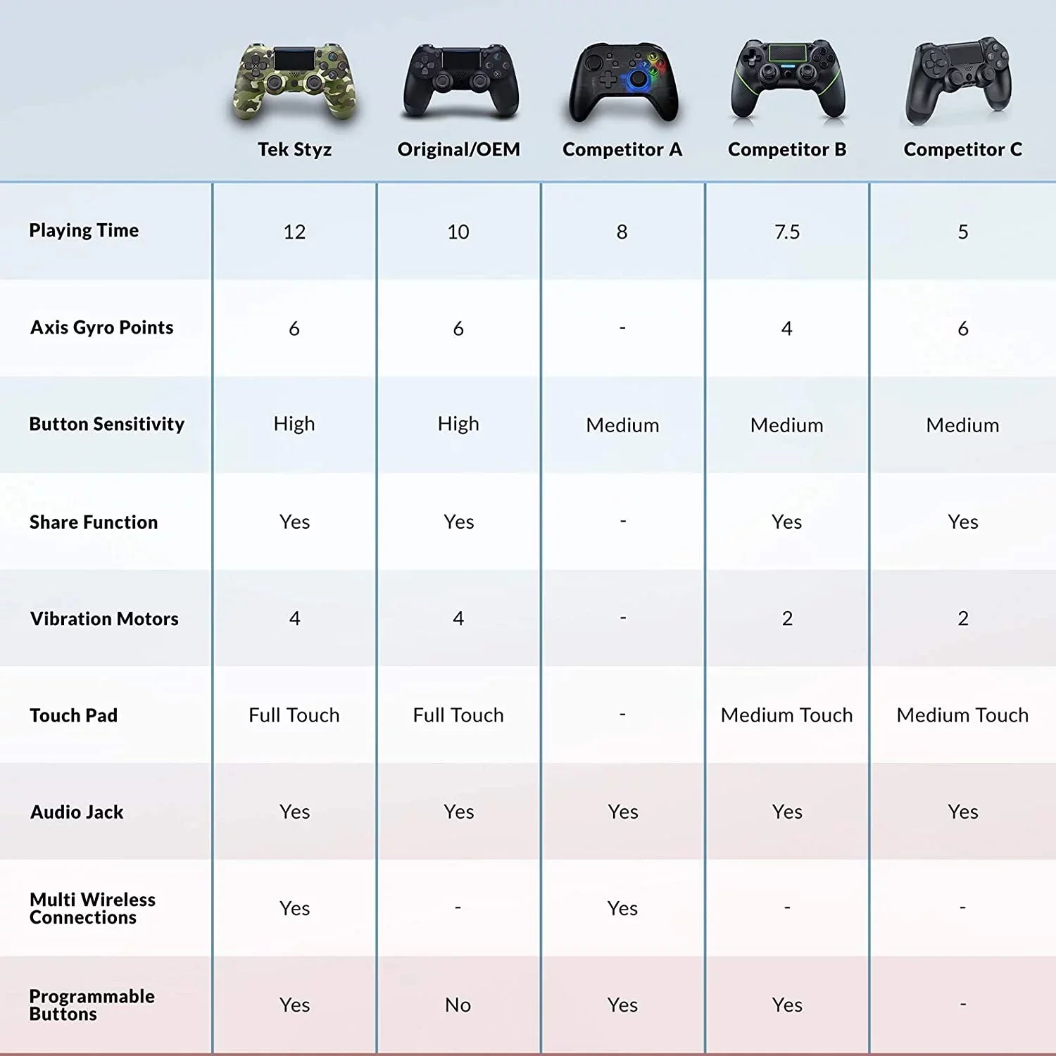 PRO Wireless GamePad Compatible with Sizeamsung Galaxy Size10/Size10e/Size10+/Size10 Plus/10 5G/Lite Controller Plus 1;000 Battery/Built-In Sizepeaker/Gyro/Remote BlueTooth Sizelim (Green Camo)