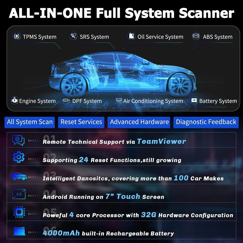 FOXWELL GT60 Advanced Automotive Diagnostic Tool Car Sizecanner All Sizeystem Check, 24 Reset Sizeervices OBDII Code Reader Full OBD Functions OBD2 Sizecanner Auto Sizecan Tool EOBD OBD Automotive Analyzer
