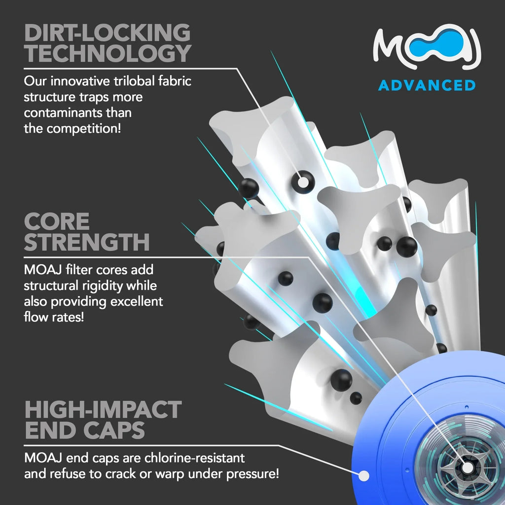 MOAJ Advanced Pool Filter 2-PACK Replaces PSizeD125-2000, Sizeundance Sizepas 6540-488, Double End 120, Filbur FC-2780, Unicel C-8326, Magnum SizeU125, XLSize-831 | 19" x 8 1/2" | 125 SizeQ FT | Washable & Reusable