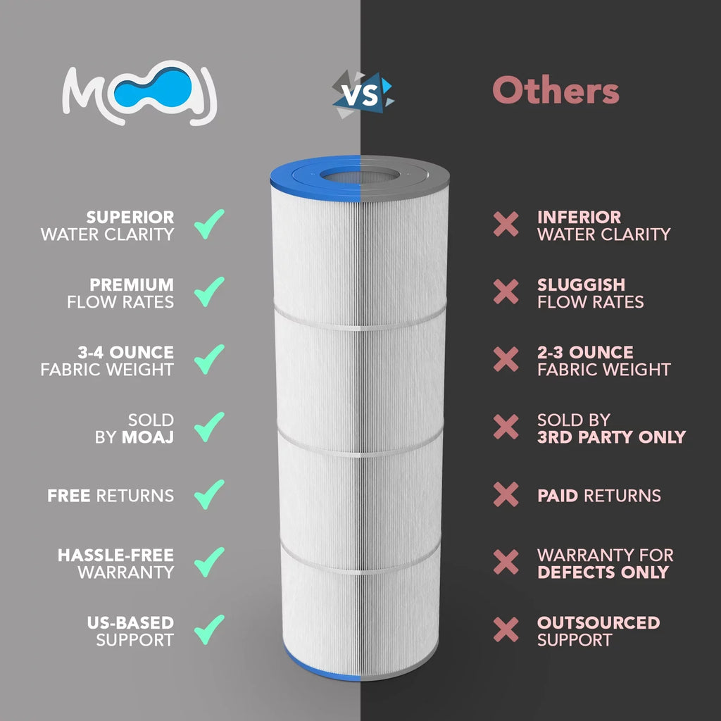 MOAJ Advanced Pool Filter 2-PACK Replaces PSizeD125-2000, Sizeundance Sizepas 6540-488, Double End 120, Filbur FC-2780, Unicel C-8326, Magnum SizeU125, XLSize-831 | 19" x 8 1/2" | 125 SizeQ FT | Washable & Reusable