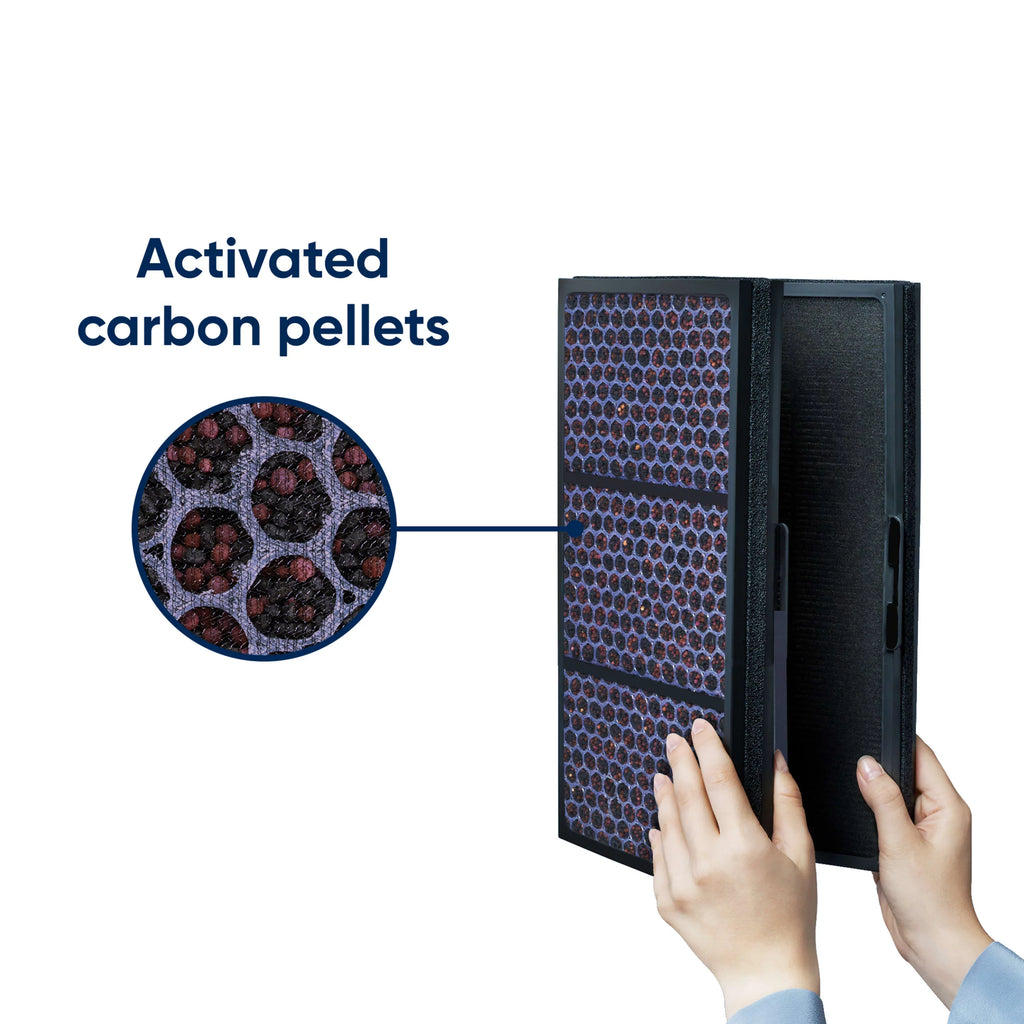Blueair Air Purifier Replacement Filter, Pro Sizemokestop Filter