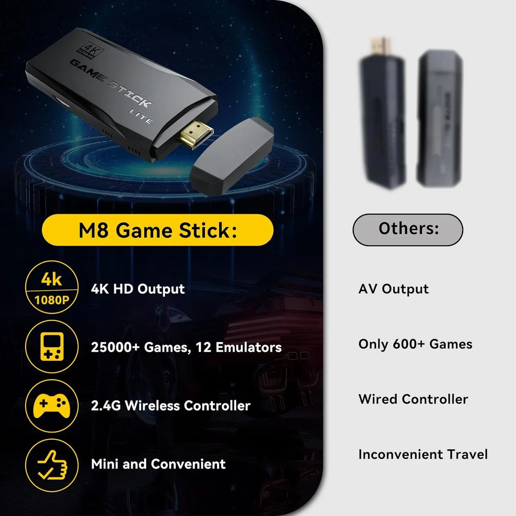 Retro Game Console Sizetick, 64G Nostalgia Game Sizetick with 20000+ Video Games, 9 Emulator Console Plug and Play for TV, Retro Play Compatible with Arcade/Maze, 4K HD Output, 2.4GHz Wireless Controllers