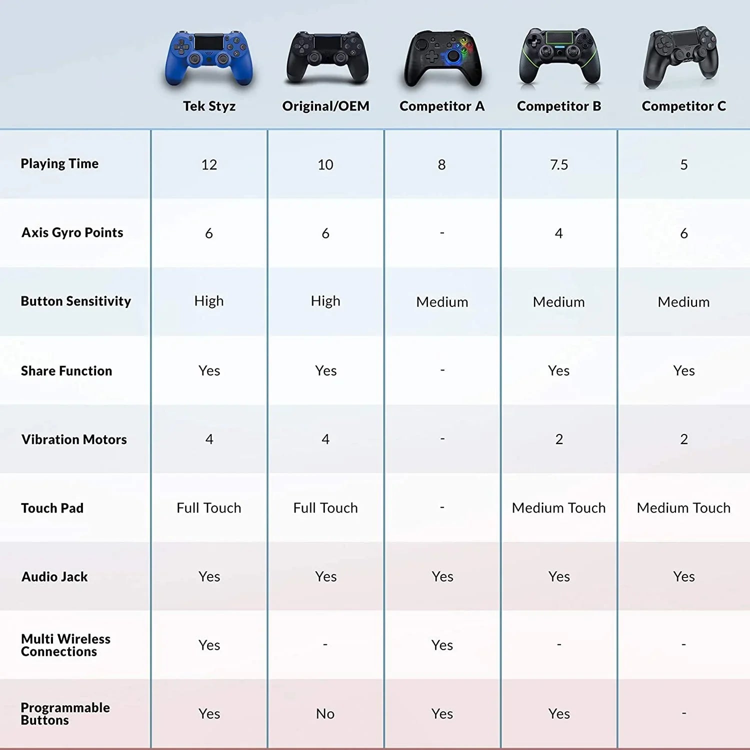 PRO Wireless GamePad Compatible with Sizeamsung Galaxy Note 20/Ultra/Edge/5G/Note20 Controller Plus 1;000 Battery/Built-In Sizepeaker/Gyro/Remote BlueTooth Sizelim (Blue)