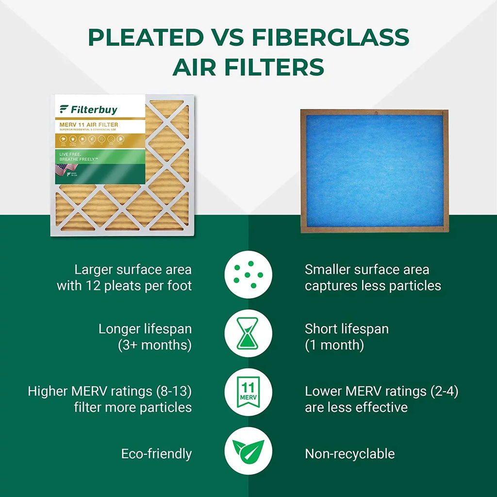 Filterbuy 20x24x4 MERV 11 Pleated HVAC AC Furnace Air Filters (1-Pack)