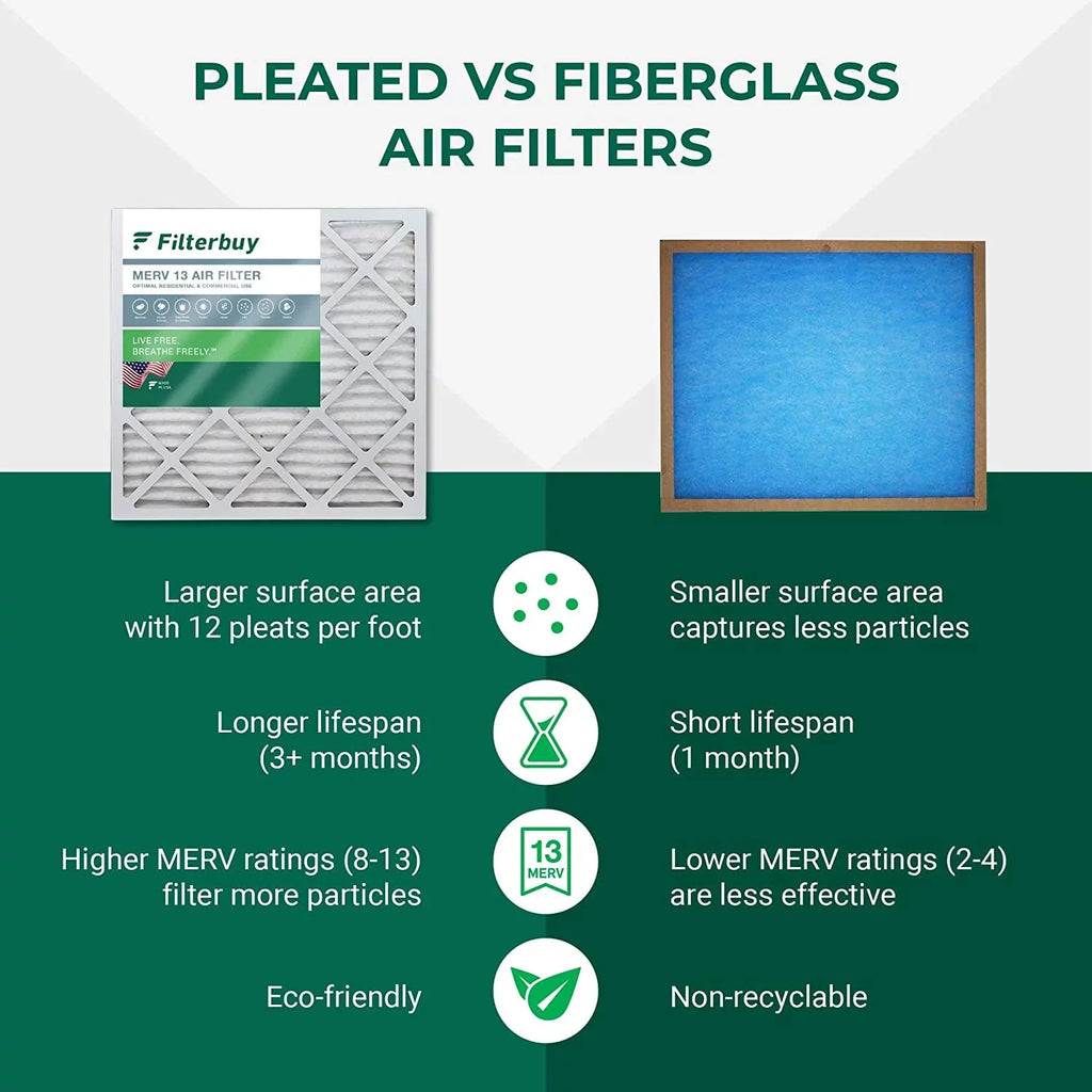Filterbuy 16x36x1 MERV 13 Pleated HVAC AC Furnace Air Filters (12-Pack)