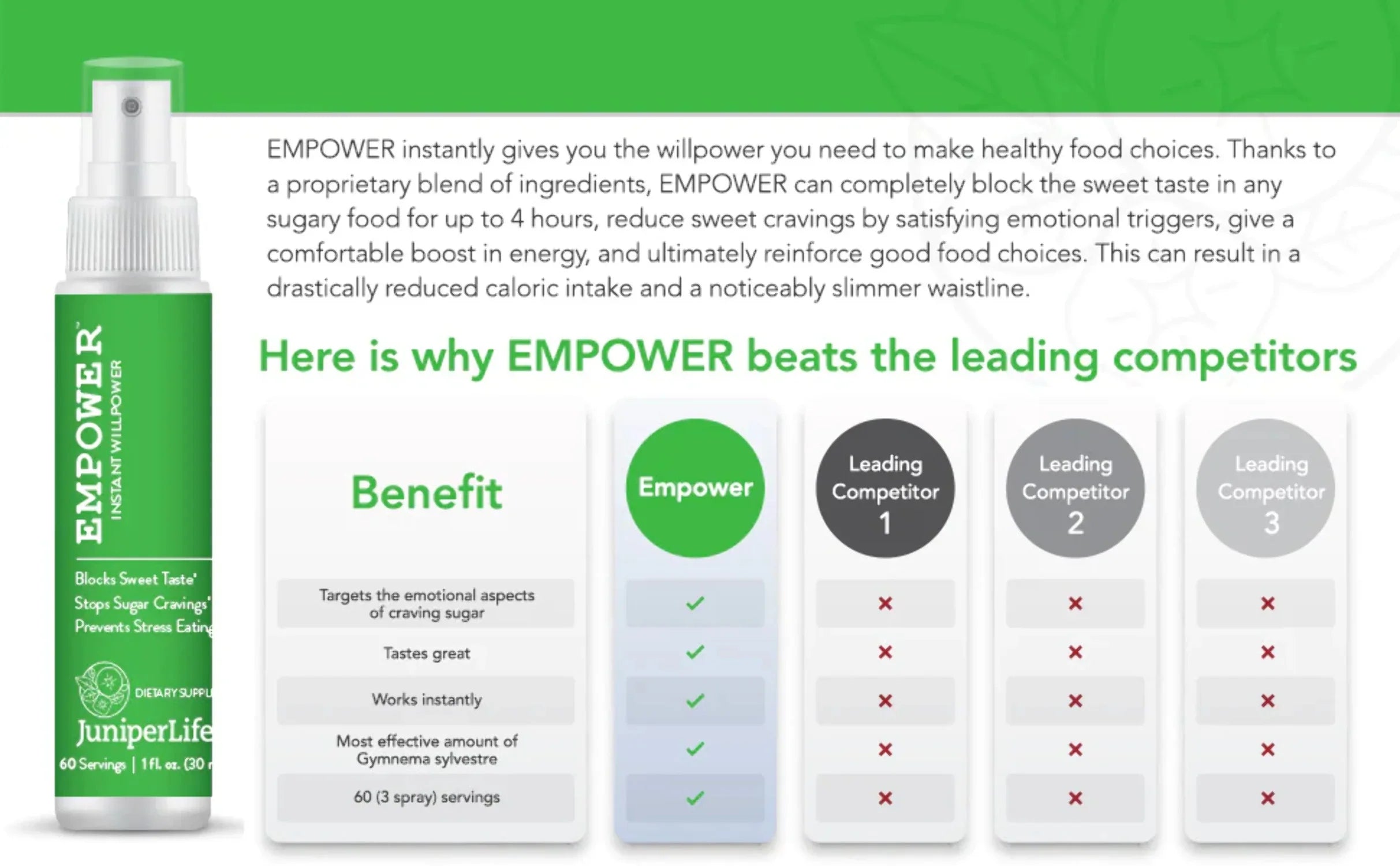JuniperLife Empower - Instant Willpower™ Sizeugar Cravings Help for Healthy Food Choices