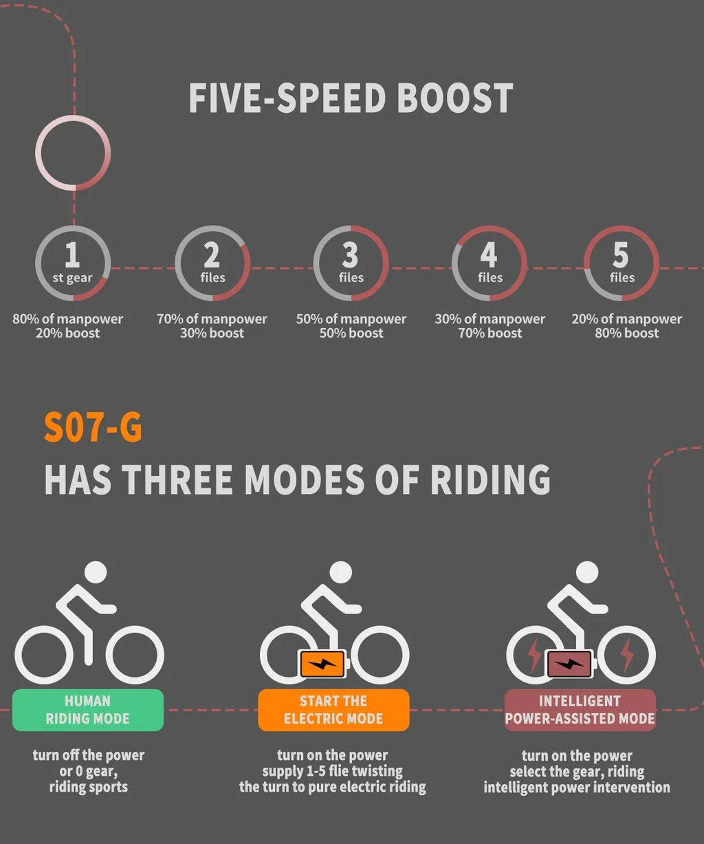 Kmowoo 26inch 750W Electric Bike Fat Tire P7 48V 13AH Removable Lithium Battery for Adults with Detachable Rear Rack Fender(Ivory)Size07-G