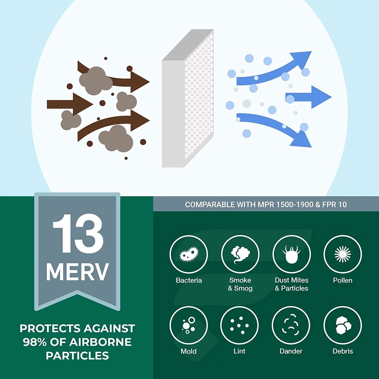 Filterbuy 8x24x2 MERV 13 Pleated HVAC AC Furnace Air Filters (6-Pack)
