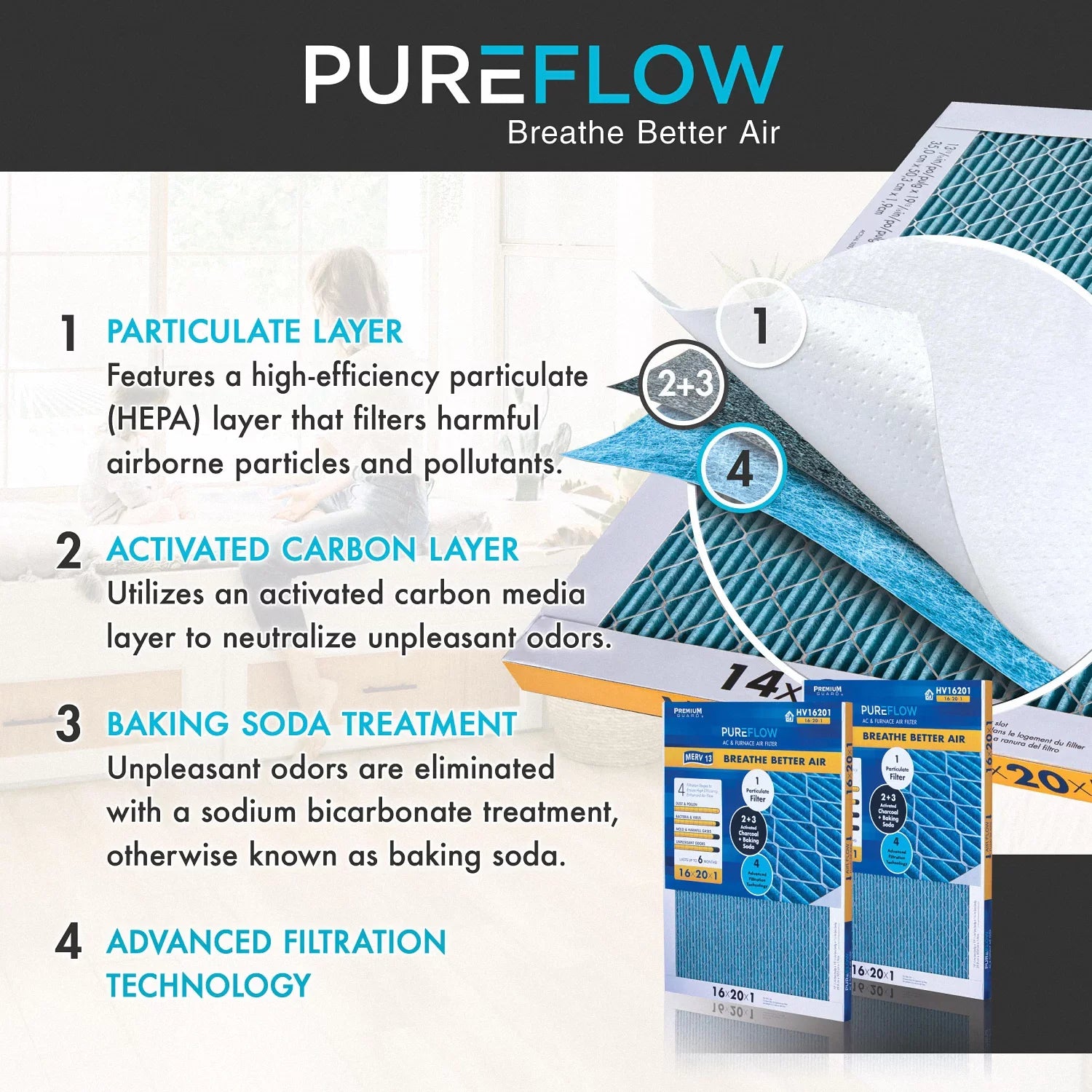 PureFlow HV20204, Home Furnace Air Filter 20x20x4, with 4 Layers of Advanced Filtration Technology, MERV-13 Pack-of-2
