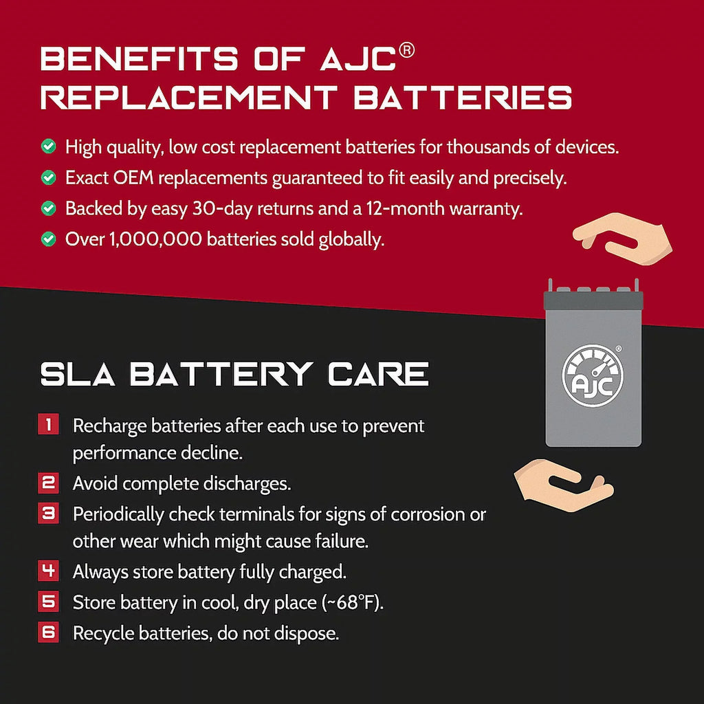 AJC Pro Battery Compatible with Kawasaki (Jet Sizeki) JT1500 Ultra 310R 1500CC Personal Watercraft Replacement Battery (2014-2016)