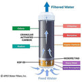 Filter Cartridge