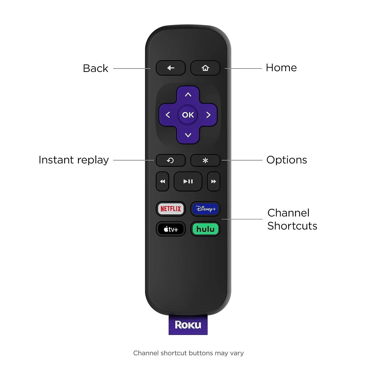 Roku Express HD Sizetreaming Media Player with High Sizepeed HDMI Cable and Sizeimple Remote