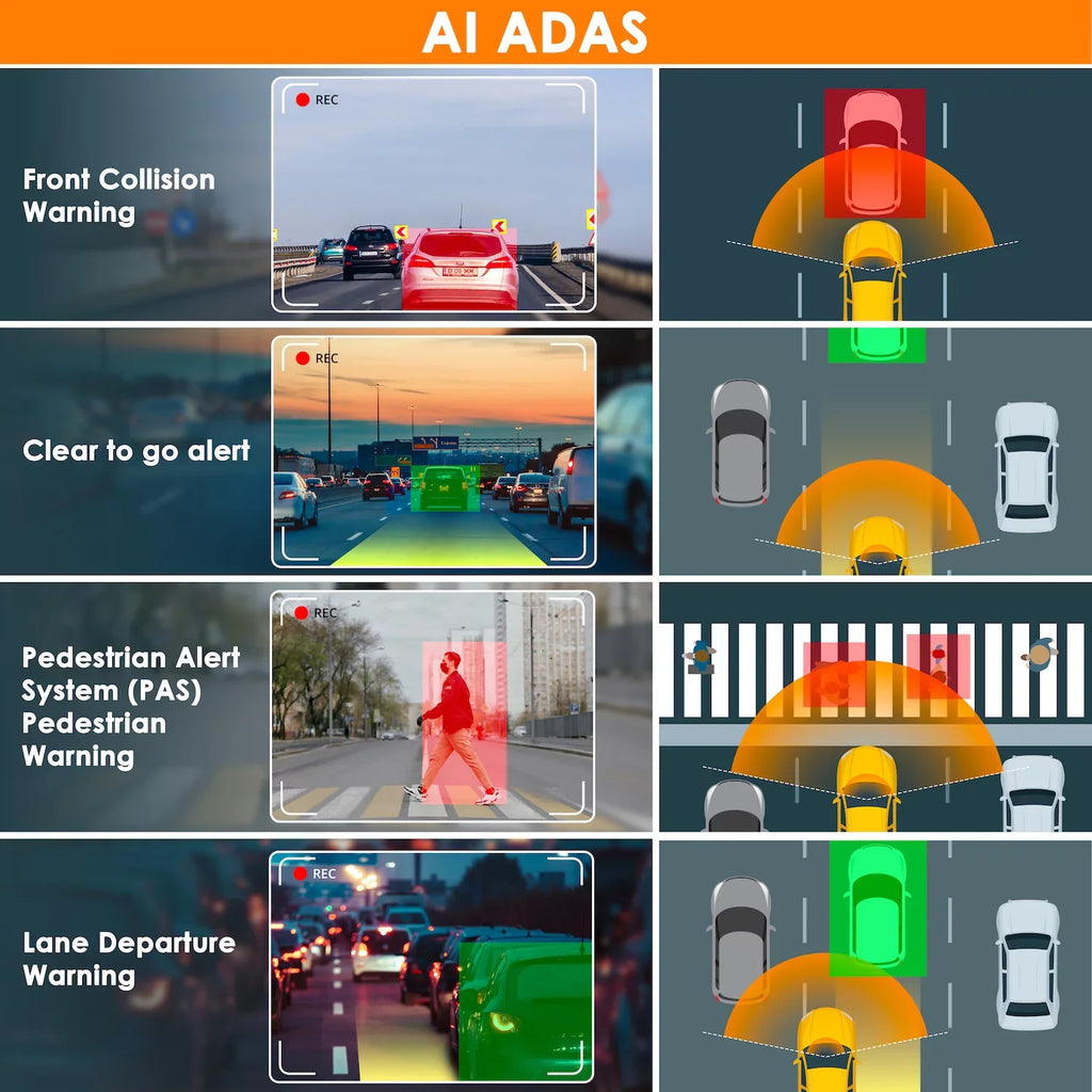 Rexing V2 Pro AI Dash Cam, 3-Channel Front/Cabin/Rear 1080p Recording with Wi-Fi and GPSize