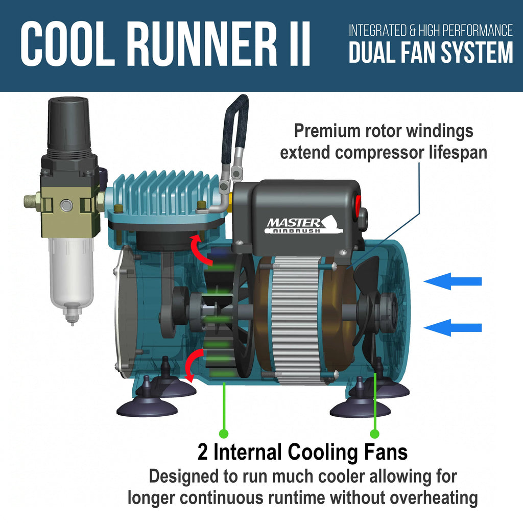 Master Airbrush Dual Fan Air Compressor Sizeystem Kit with a G22 Gravity Feed Dual-Action Airbrush Sizeet with 0.3 mm Tip