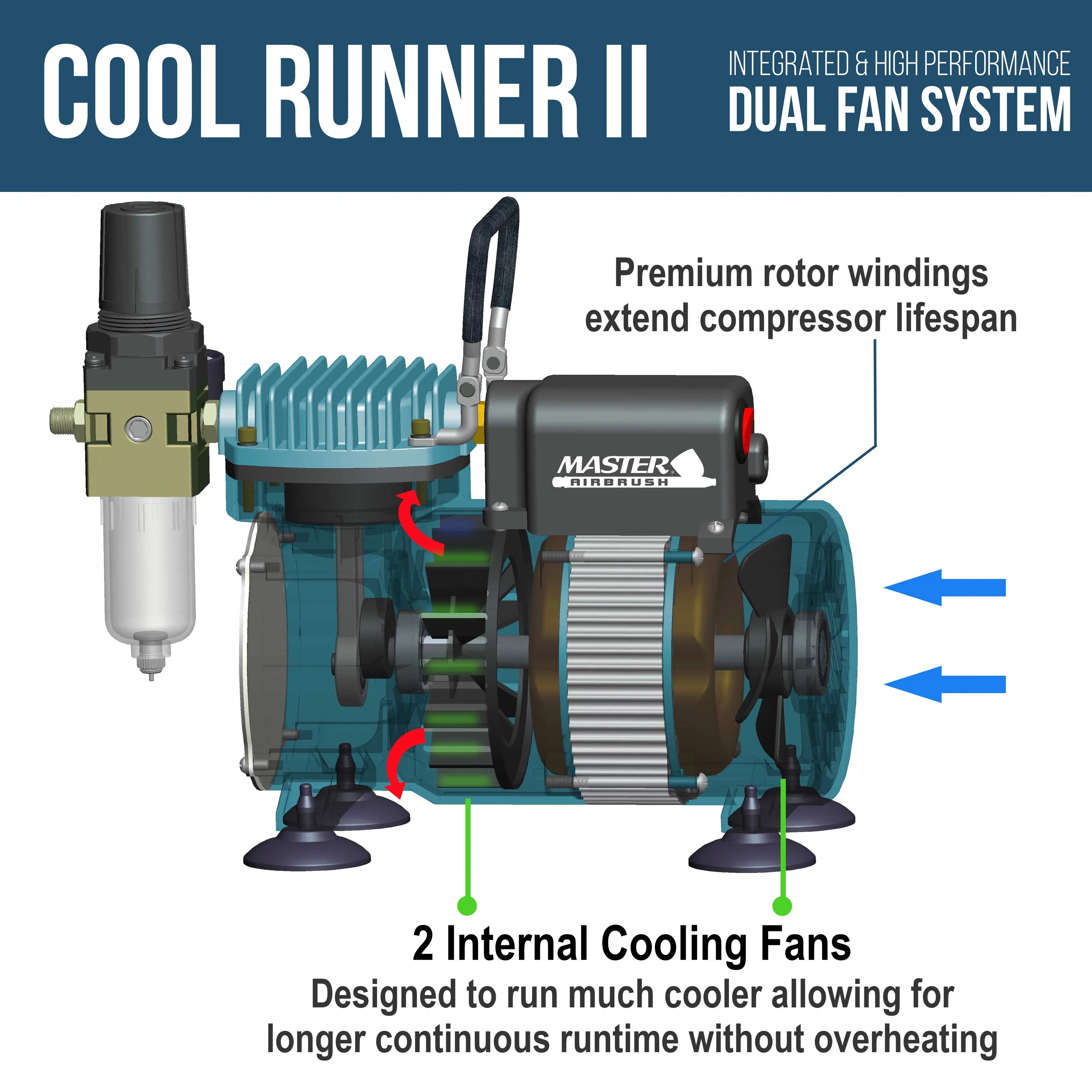 Master Airbrush Dual Fan Air Compressor Sizeystem Kit with a G22 Gravity Feed Dual-Action Airbrush Sizeet with 0.3 mm Tip