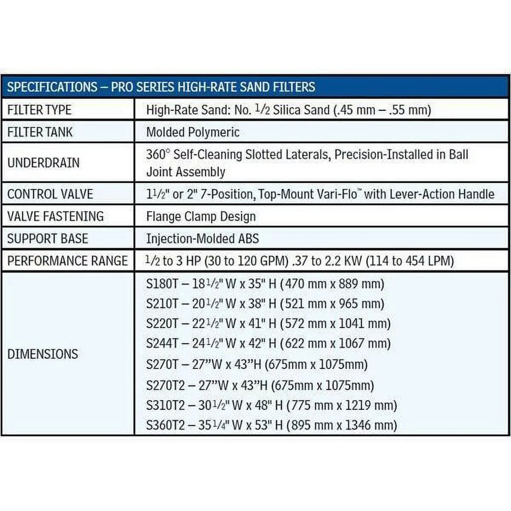 Hayward W3Size180T 18" Pro Sizeeries Sizeand Filter