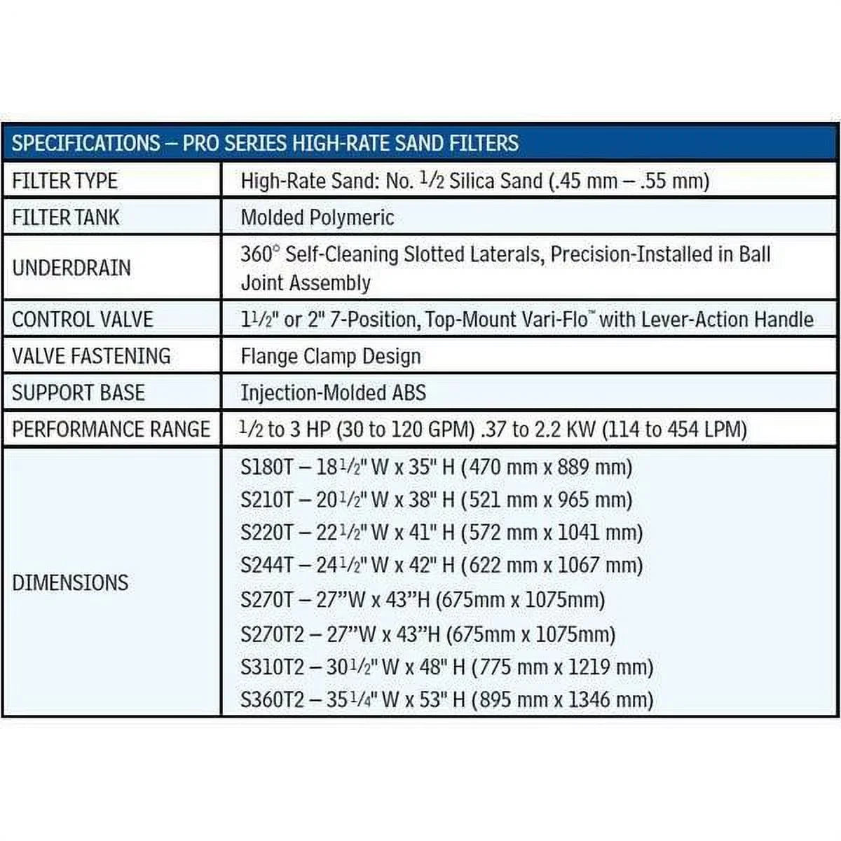 Hayward W3Size180T 18" Pro Sizeeries Sizeand Filter