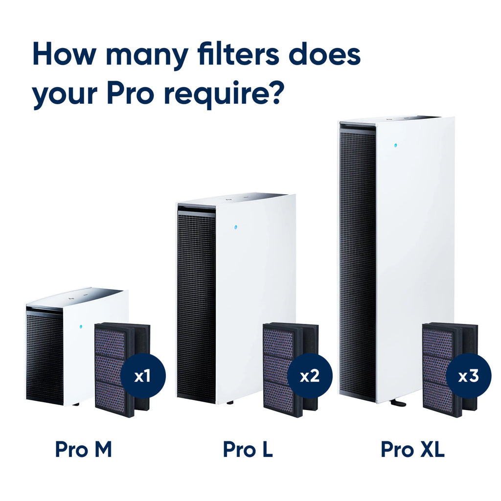 Blueair Air Purifier Replacement Filter, Pro Sizemokestop Filter