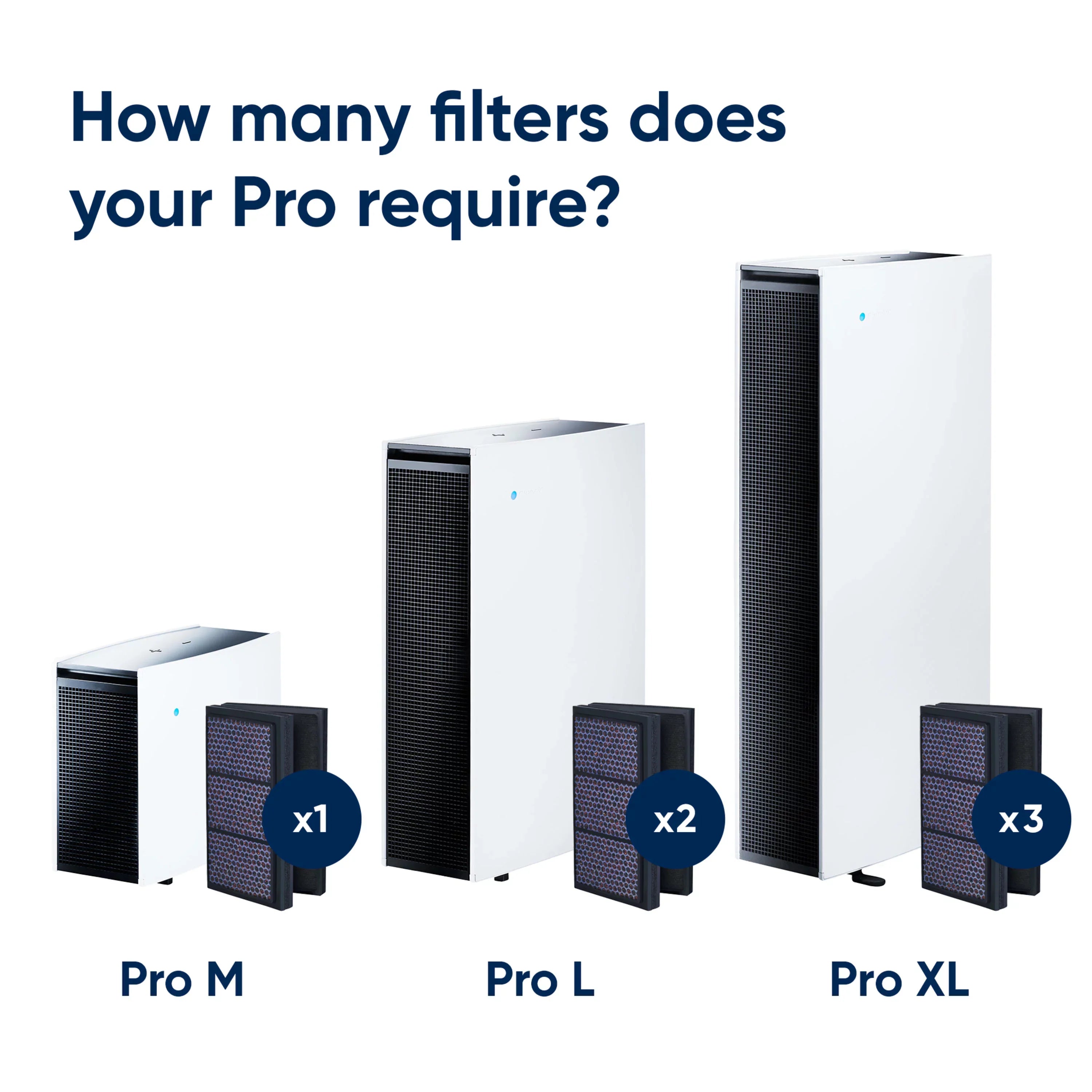Blueair Air Purifier Replacement Filter, Pro Sizemokestop Filter