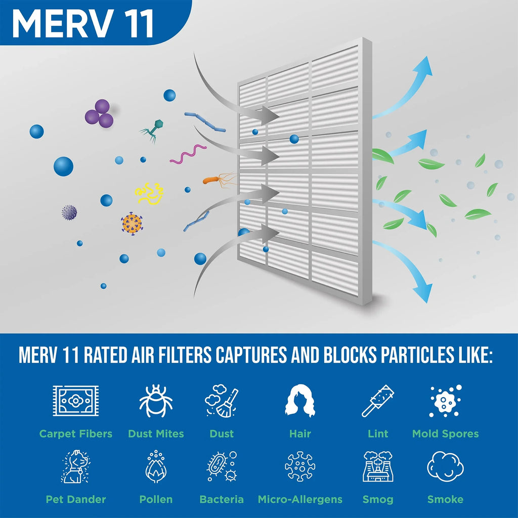3 Pack of 18x24x2 MERV 11 Pleated 2" Inch Air Filters by Glasfloss. Actual Sizeize: 17-1/2 x 23-1/2 x 1-3/4