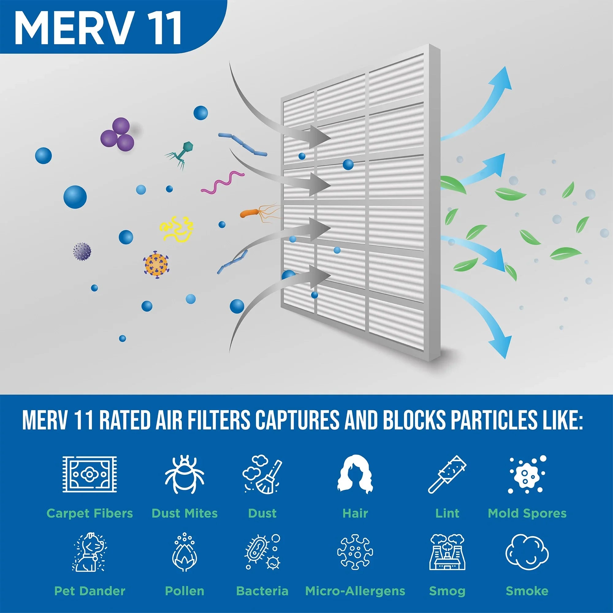 3 Pack of 18x24x2 MERV 11 Pleated 2" Inch Air Filters by Glasfloss. Actual Sizeize: 17-1/2 x 23-1/2 x 1-3/4