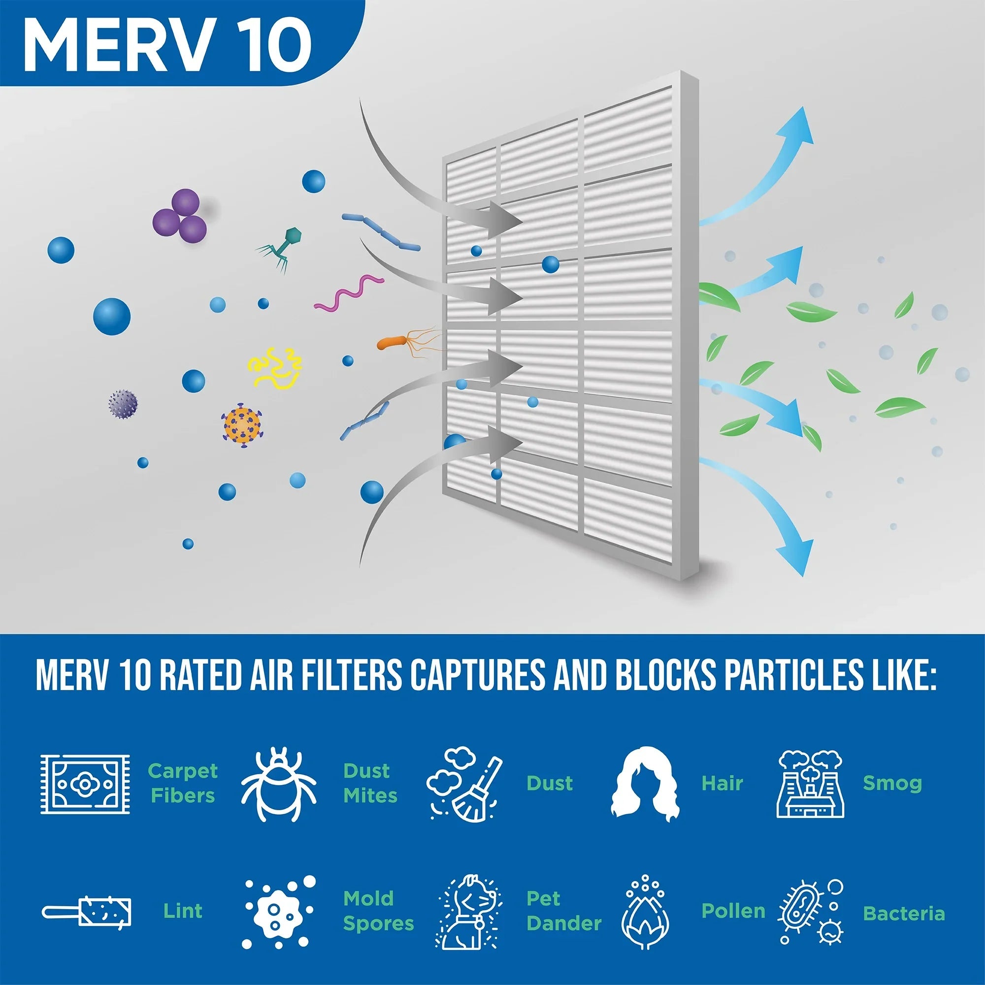 12 Pack of 10x24x1 MERV 10 Pleated Air Filters by Glasfloss. Actual Sizeize: 9-1/2 x 23-1/2 x 7/8
