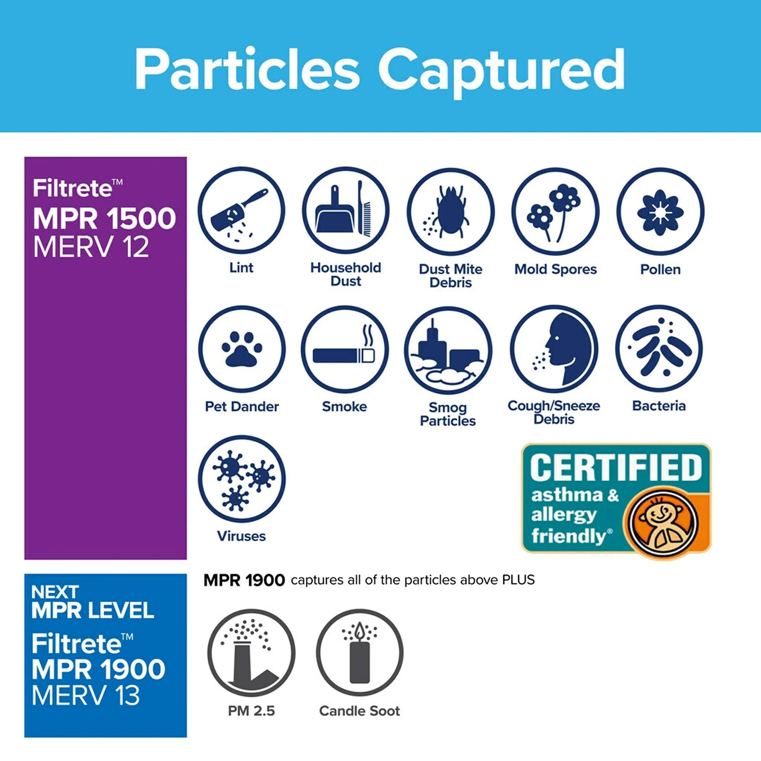 Filtrete 16x24x1, AC Furnace Air Filter, MPR 1500, Healthy Living Ultra Allergen, 6-Pack (exact dimensions 15.81 x 23.81 x 0.78)