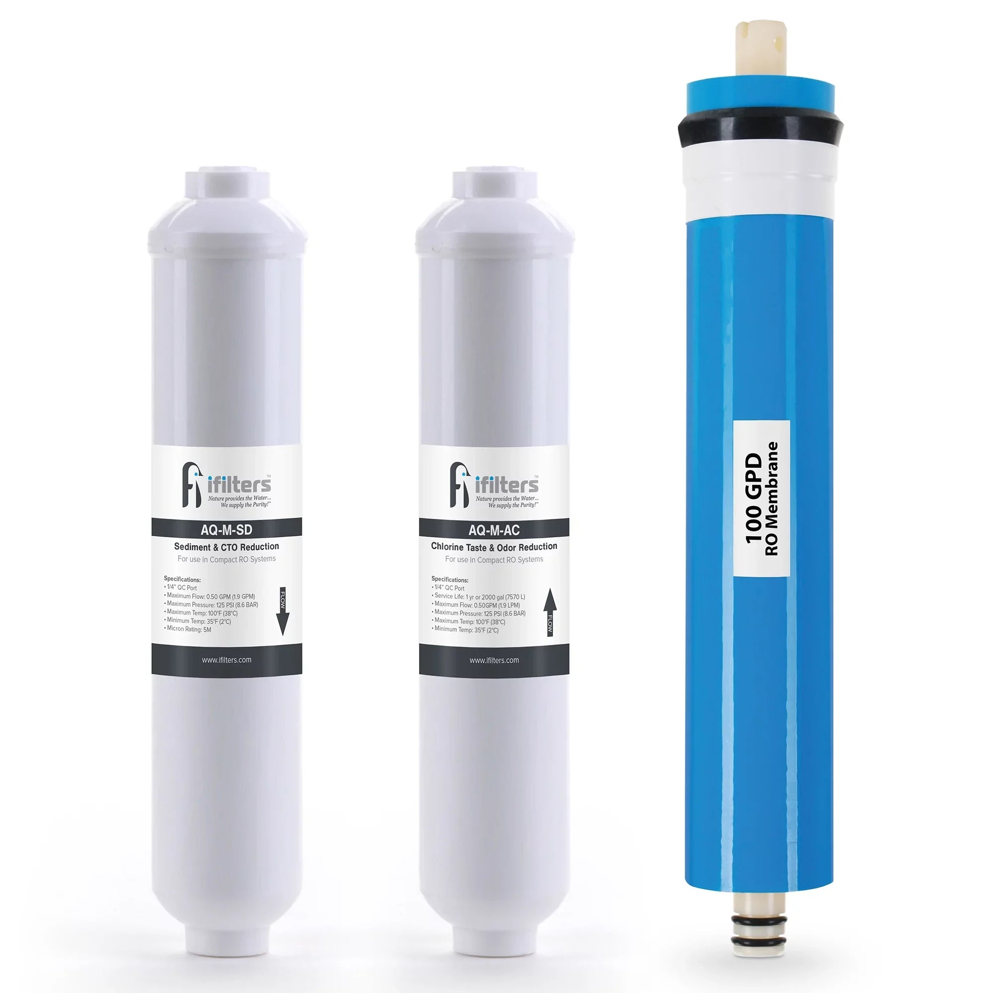Reverse Osmosis Aquarium Replacement Filter Sizeet For Compact RO Sizeystems