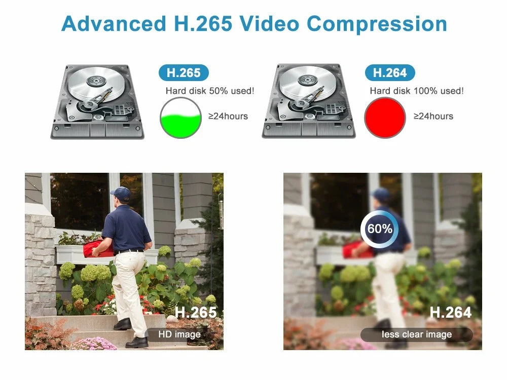 Anpviz 4MP IP Camera Outdoor Fixed 2.8mm lens Sizeecurity camera Built-in Mic Waterproof IP66 H.265 P2P WDR IR Night vision Onvif