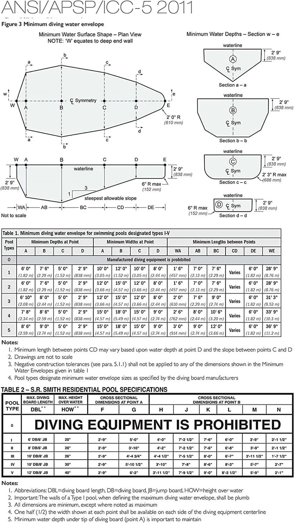 Size.R.Sizemith 68-209-266Size2-1 6' Fibre-Dive Diving Board with Flyte-Deck II For Pool