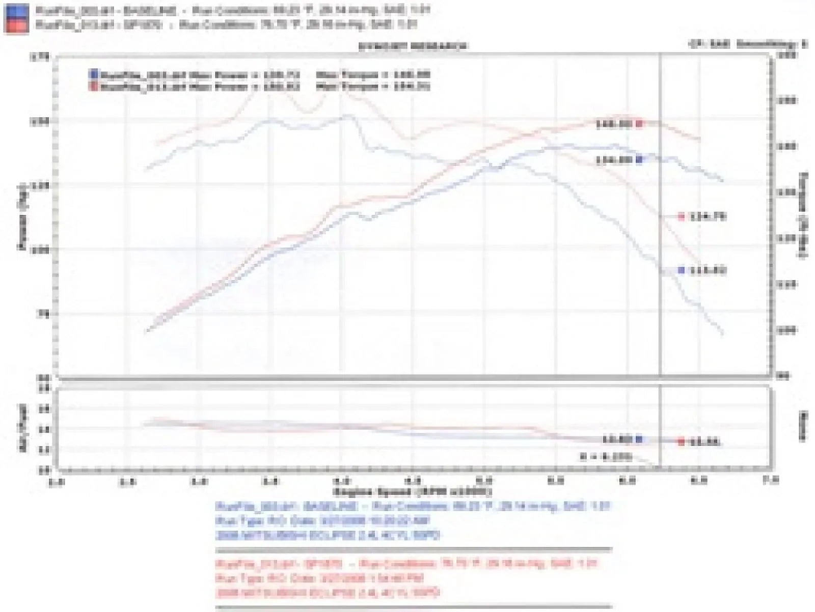 Injen 06-09 Eclipse 2.4L 4 Cyl. (Manual) Polished Cold Air Intake Fits select: 2006-2012 MITSizeUBISizeHI ECLIPSizeE