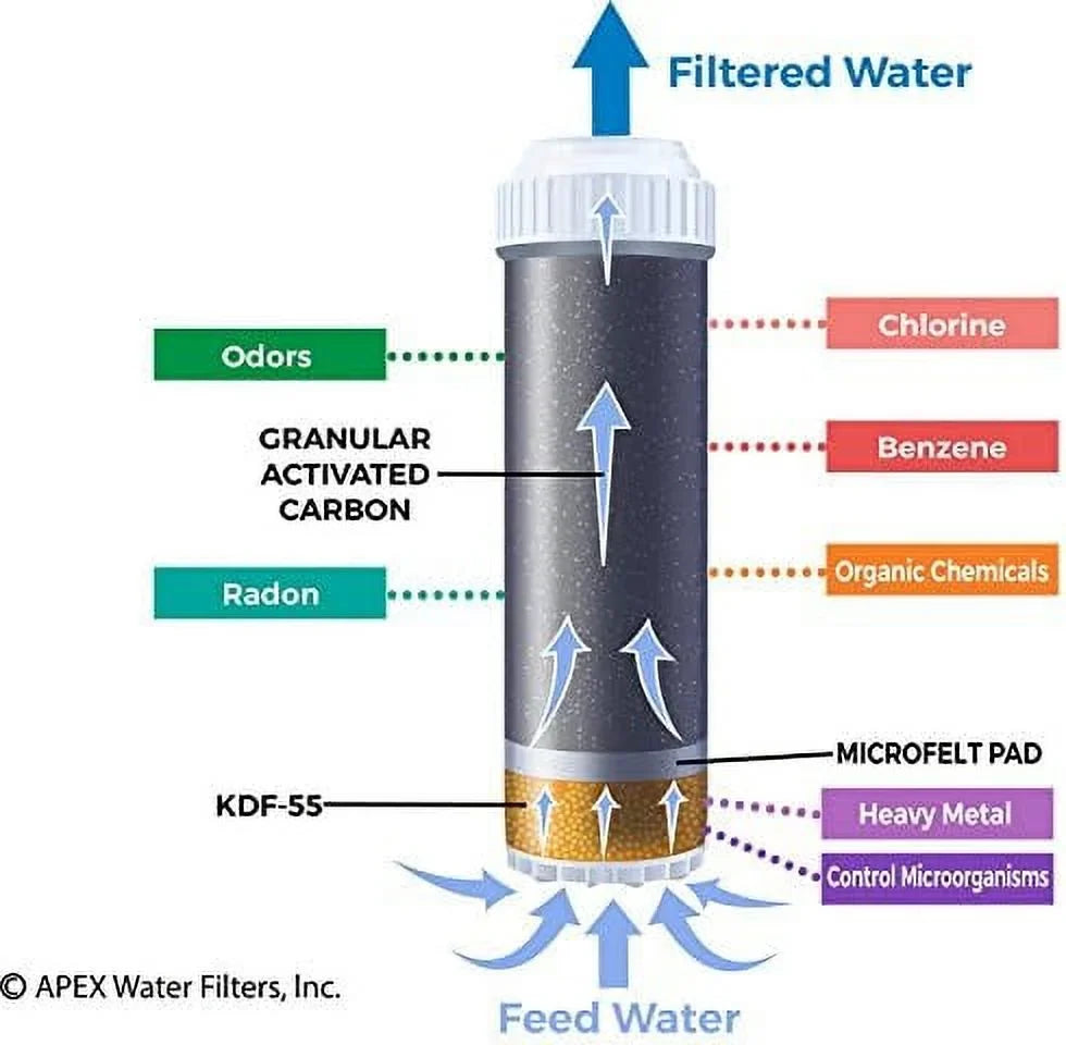 Filter Cartridge