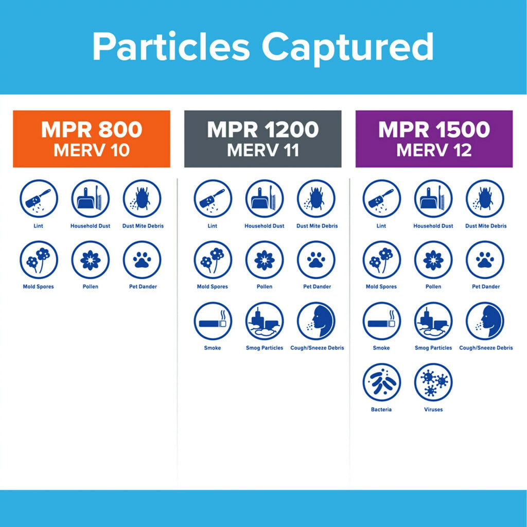 Filtrete 24x30x1 Air Filter, MPR 800 MERV 10, Micro Particle Reduction, 4 Filters