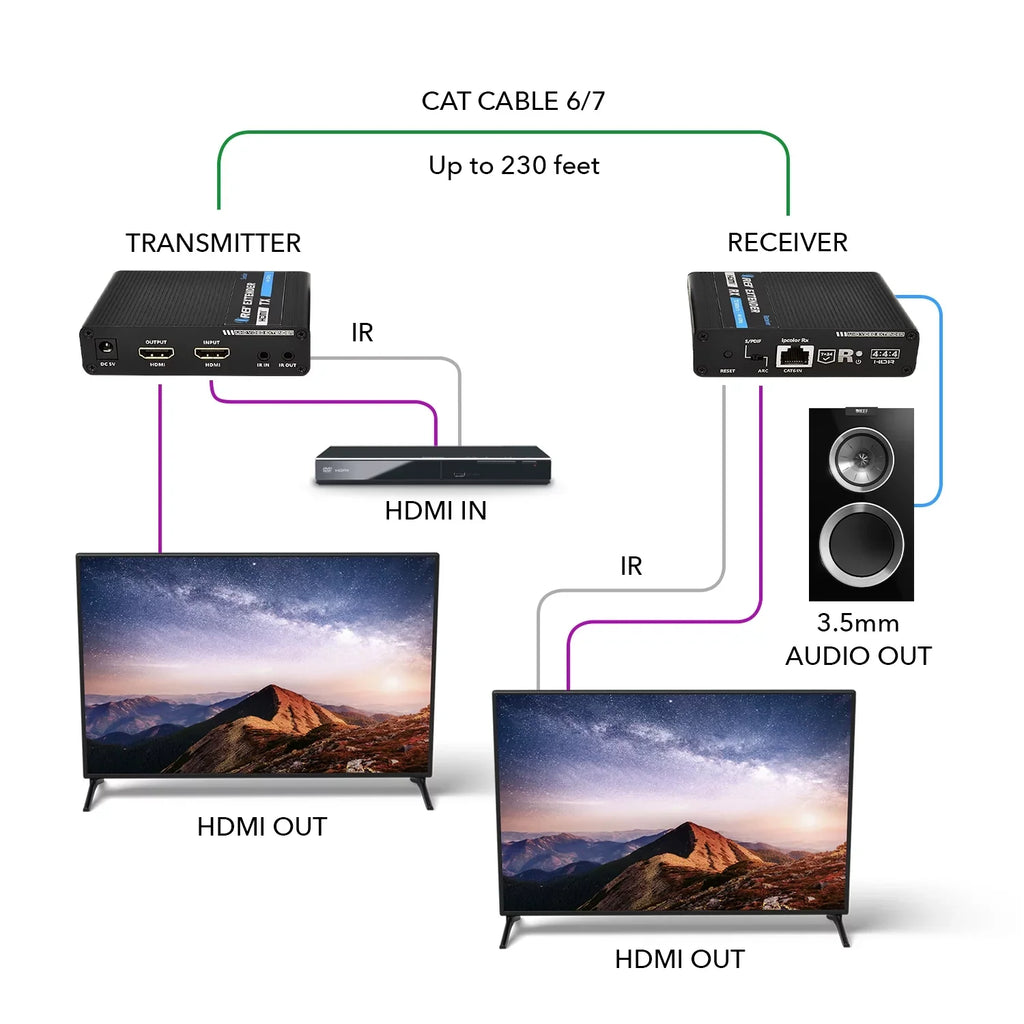 OREI 4K HDMI Extender Over CAT6/7 -230 Ft -IR Blaster & Audio Extraction (UHD-IPC230-K)