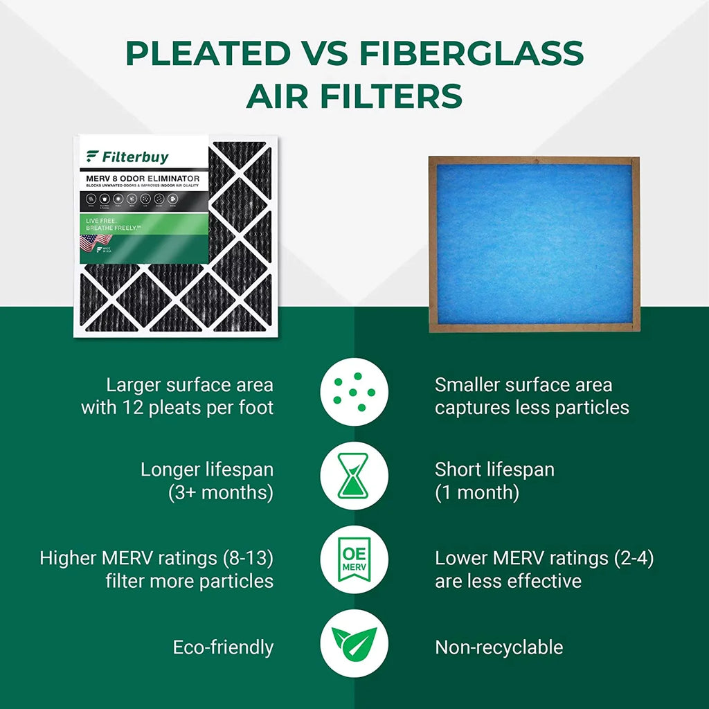 Filterbuy 24x30x1 MERV 8 Odor Eliminator Pleated HVAC AC Furnace Air Filters with Activated Carbon (1-Pack)